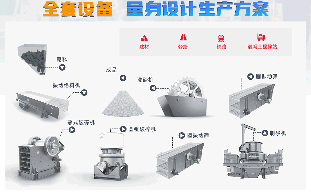 全套设备