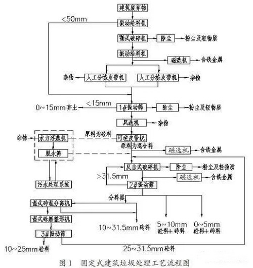 工艺流程图